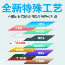 上海浩毅汽車膜/隔熱膜/單項透視莫/防爆膜/高隔熱膜美觀廠家直銷