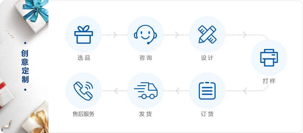 創(chuàng)意訂制