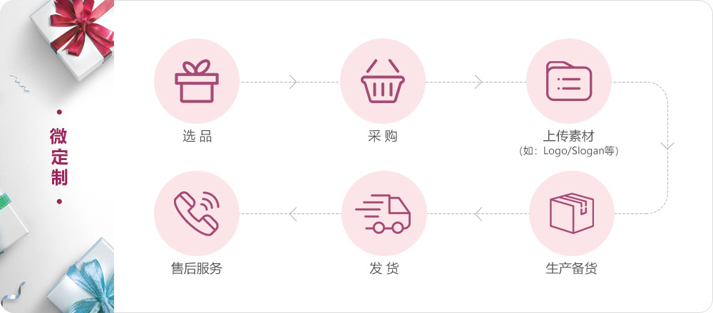 微訂制